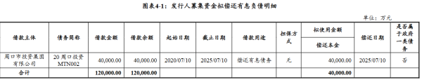 富灯网配资 周口投资集团完成发行4亿元中票，利率2.90％