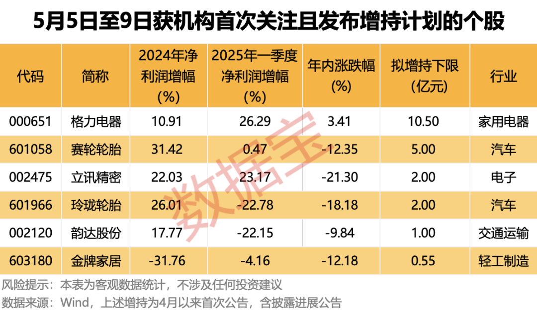 声明：数据宝所有资讯内容不构成投资建议，股市有风险，投资需谨慎。