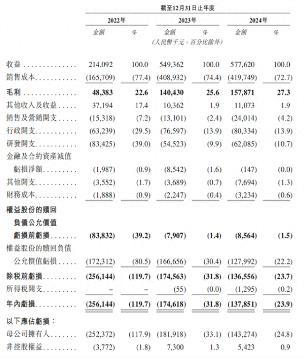 点点策略网 近半收入依赖单一车企，泽景电子陷入亏损泥潭