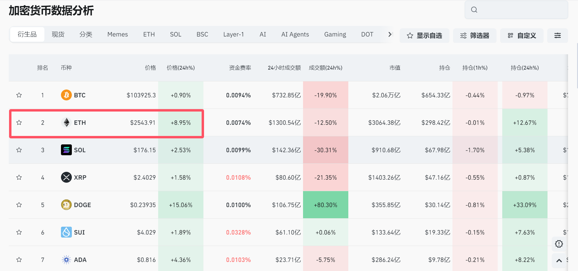 图片来源：Coinglass截图（注：金额为美元）