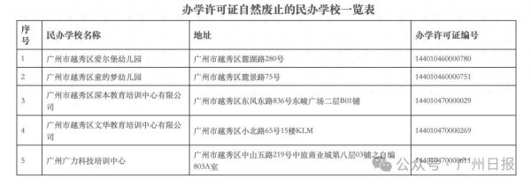 趣炒股 广州一区5所学校不再办学