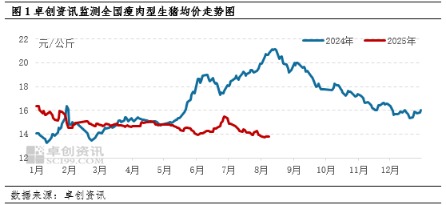 一鼎盈 屠宰量增加支撑猪价偏强运行